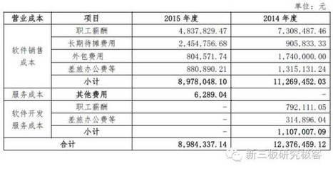 分豆教育定向增發(fā)獲批，擬募資4億元深耕軟件外包服務(wù)
